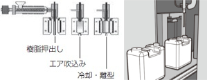 冷風吹入