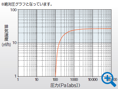 外形圖