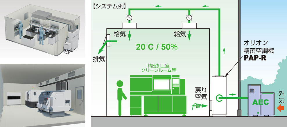 與PAP-R系列一起，高精度空調和帶密閉措施的恒溫恒濕箱